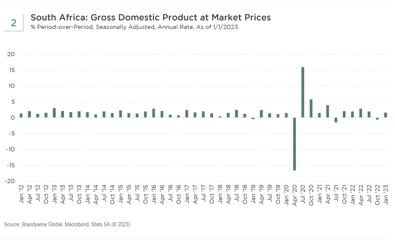 Weighing South Africa’s Pluses, Minuses... And Maybes Seeking Alpha