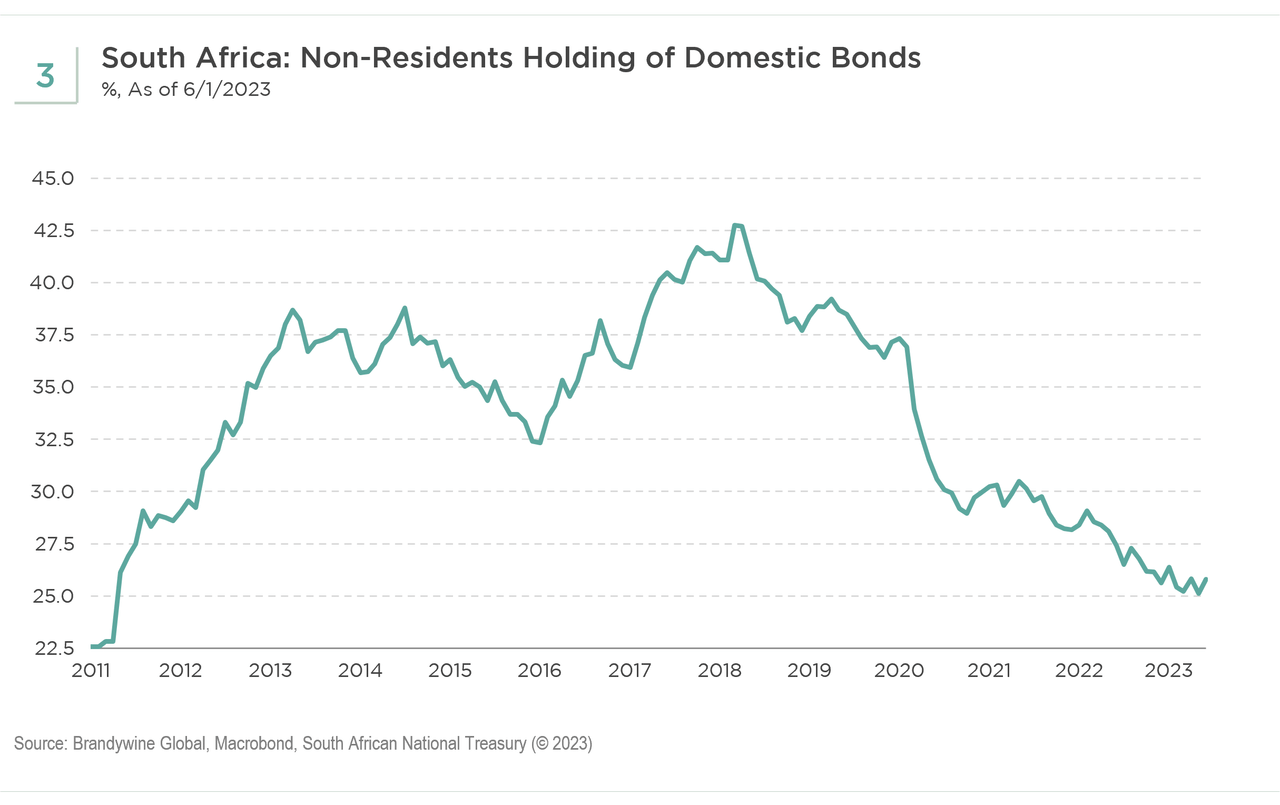 Weighing South Africa’s Pluses, Minuses... And Maybes Seeking Alpha
