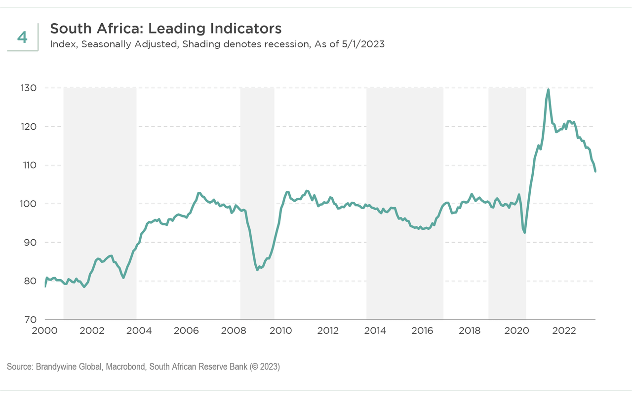 Weighing South Africa’s Pluses, Minuses... And Maybes Seeking Alpha