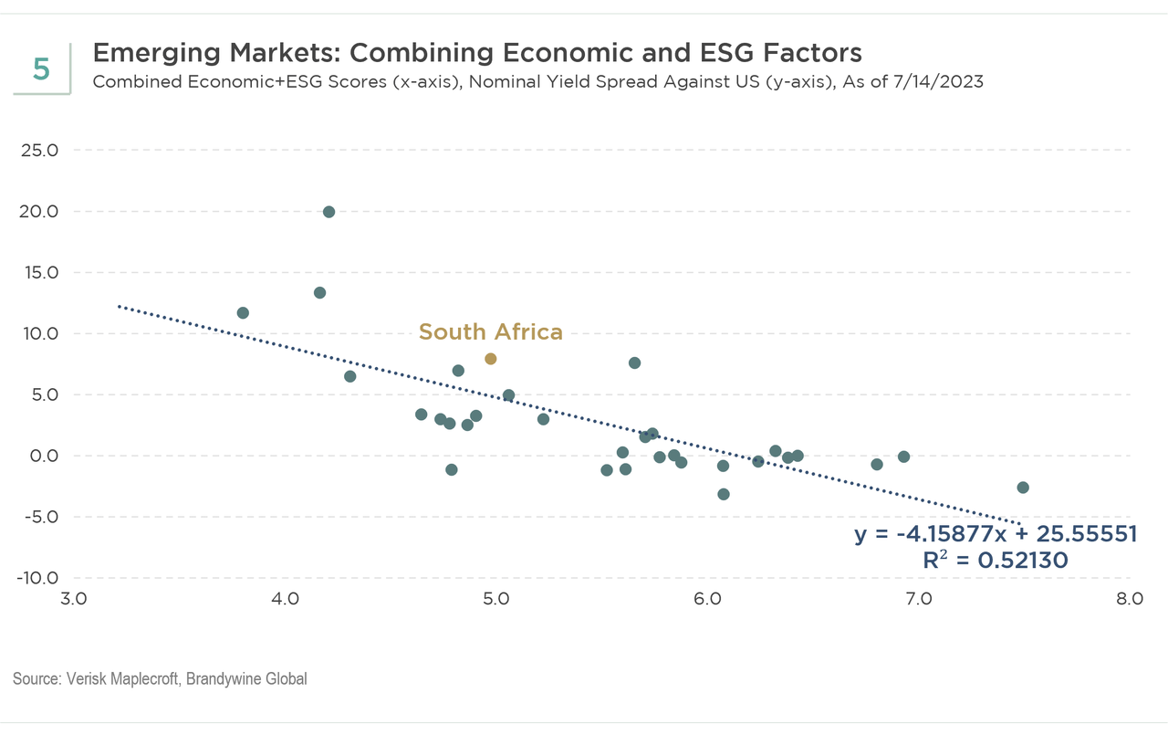 Weighing South Africa’s Pluses, Minuses... And Maybes Seeking Alpha
