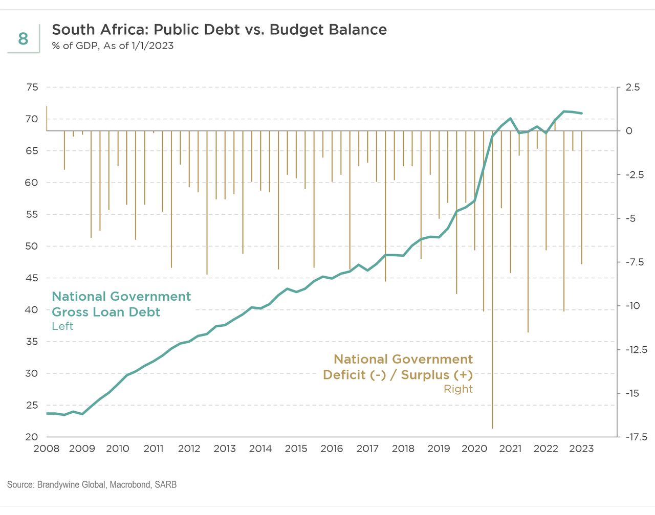 Weighing South Africa’s Pluses, Minuses... And Maybes Seeking Alpha