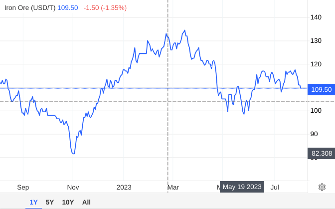 Vale, Rio Tinto, iron ore, steel, China, mining, metals, natural resources, global company, commodities, production, exports, market trends, industry updates, mining giants, economic growth, infrastructure, manufacturing, supply chain, raw materials, mining operations, corporate news