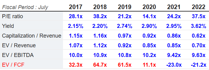 Source: Market Screener