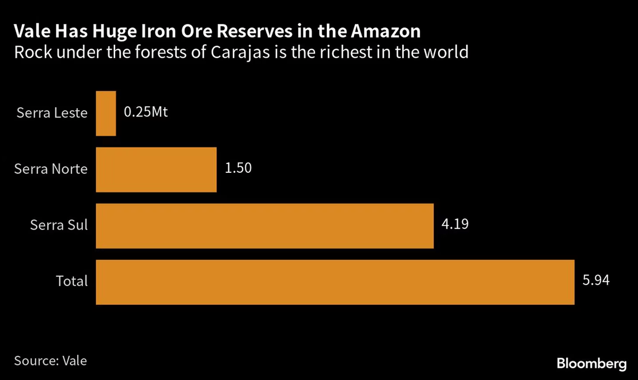 Vale, Rio Tinto, iron ore, steel, China, mining, metals, natural resources, global company, commodities, production, exports, market trends, industry updates, mining giants, economic growth, infrastructure, manufacturing, supply chain, raw materials, mining operations, corporate news