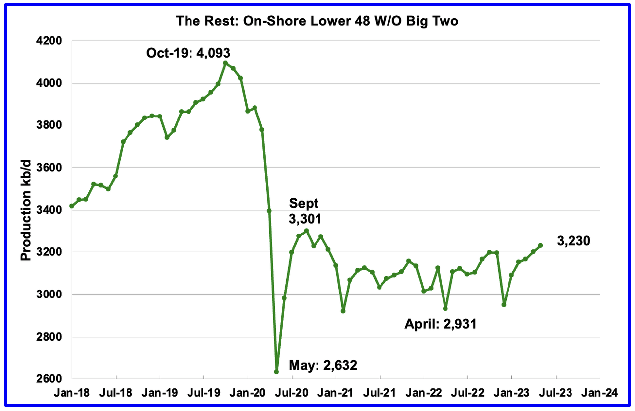 U.S. May Oil Production Little Changed Seeking Alpha