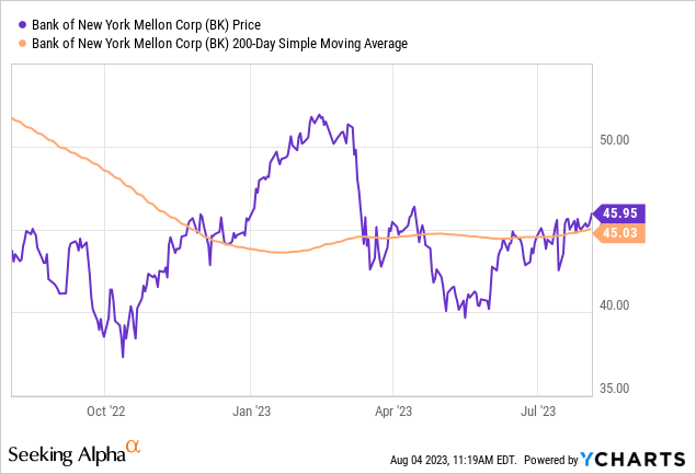 Bank of New York Mellon: 5 Reasons For Its Upgrade To Strong Buy (NYSE