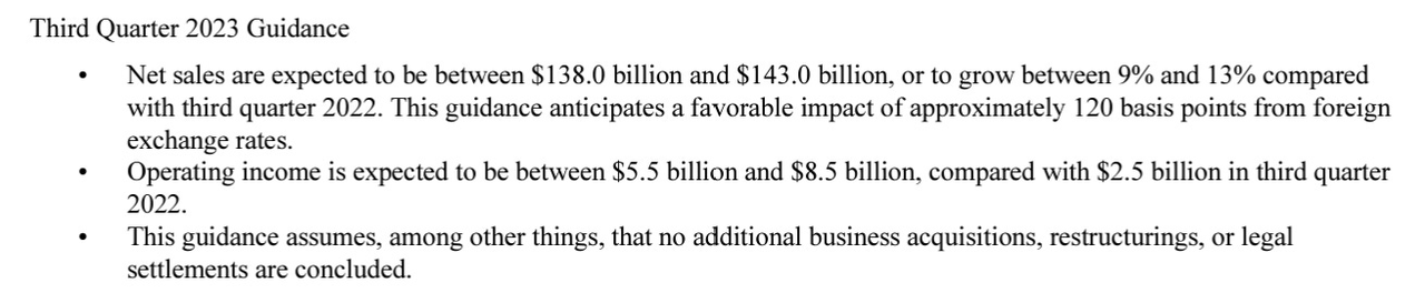 Amazon's third quarter 2023 guidance