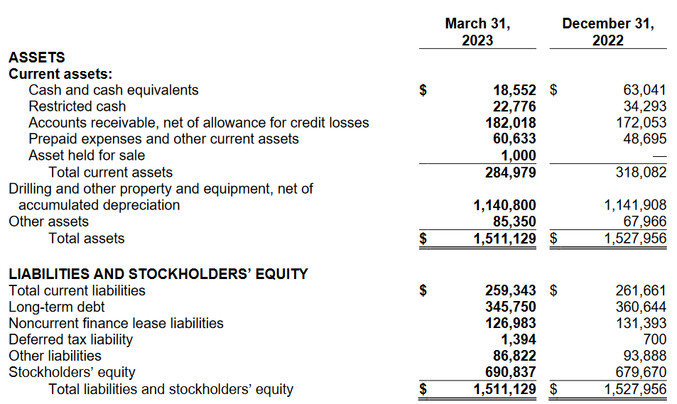 The balance sheet for the company