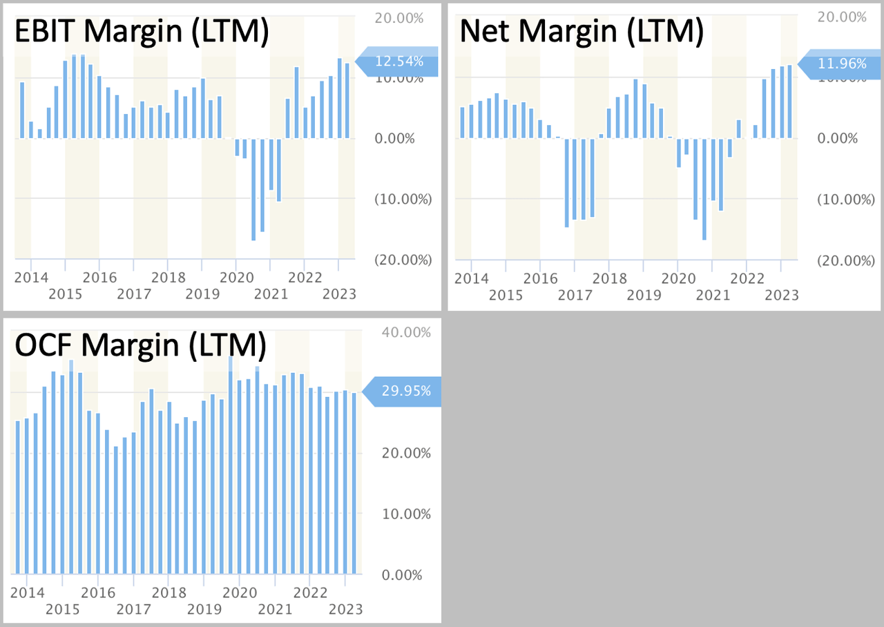 YPF Sociedad Anónima Speculative Trend Play With Record Profits And