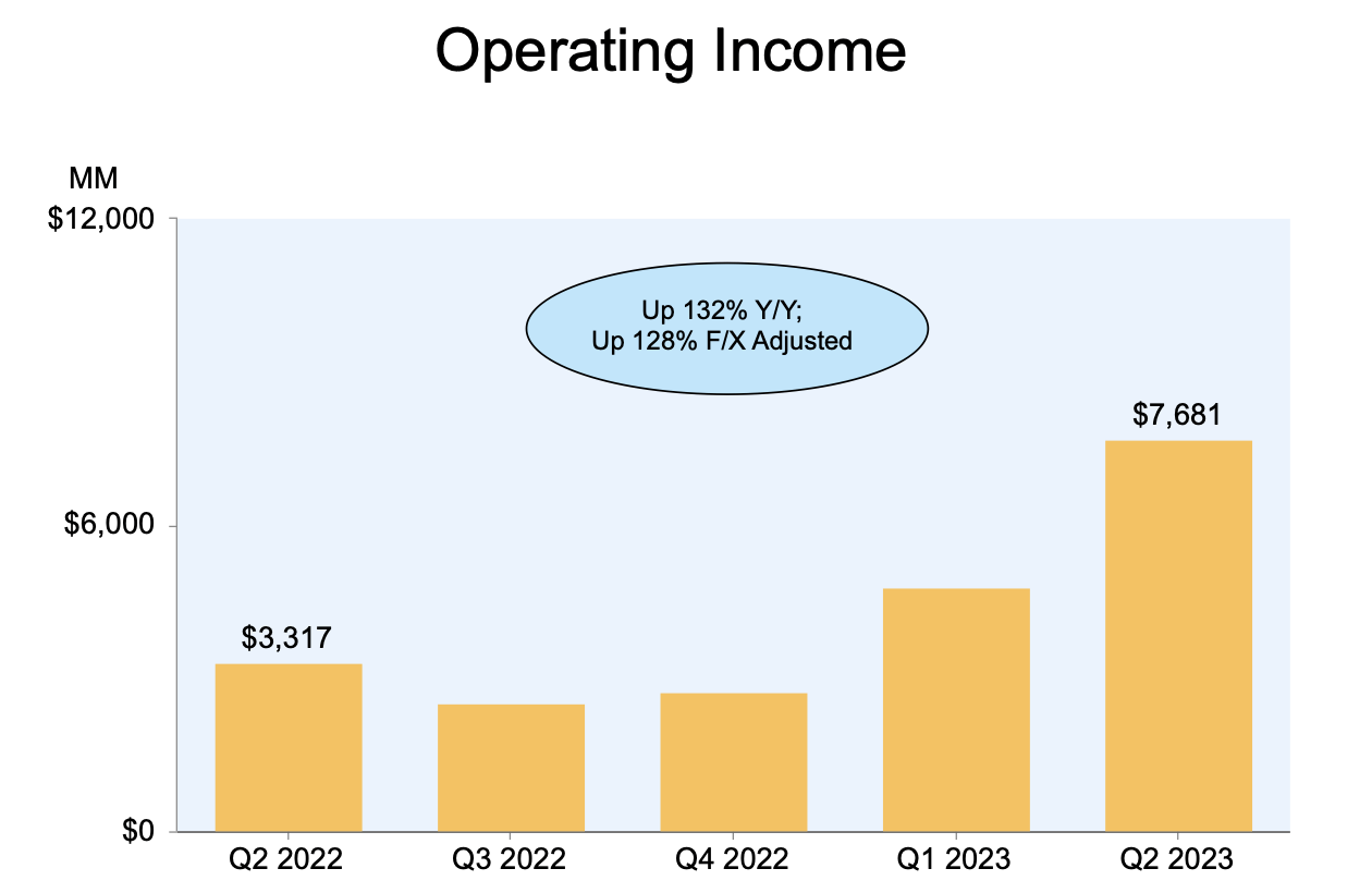 operating income