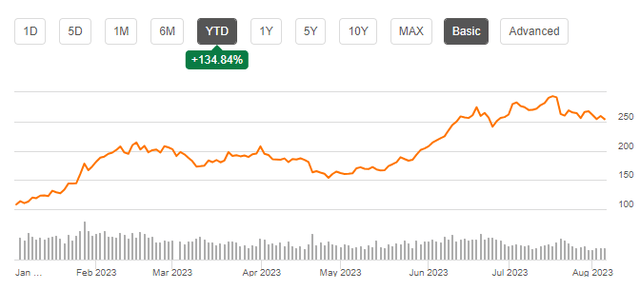 TSLA Chart