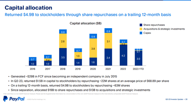 Buybacks