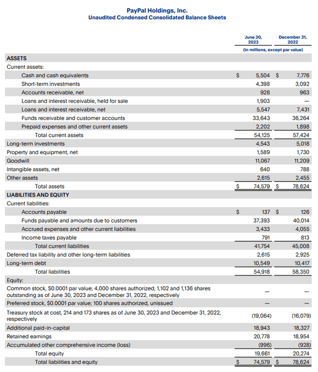 Balance Sheet