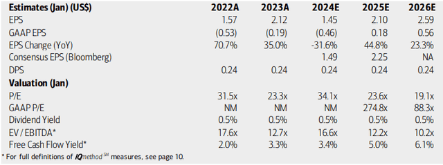 Marvel: Earnings, Valuation, Free Cash Flow Forecasts