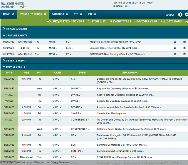 Corporate Event Risk Calendar