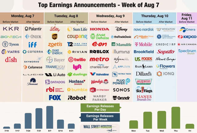 Earnings on Deck