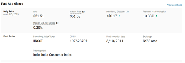 Columbia India Consumer ETF Key Facts