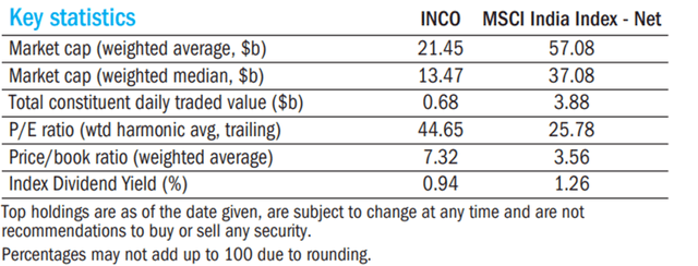 Columbia India Consumer ETF Key Stats