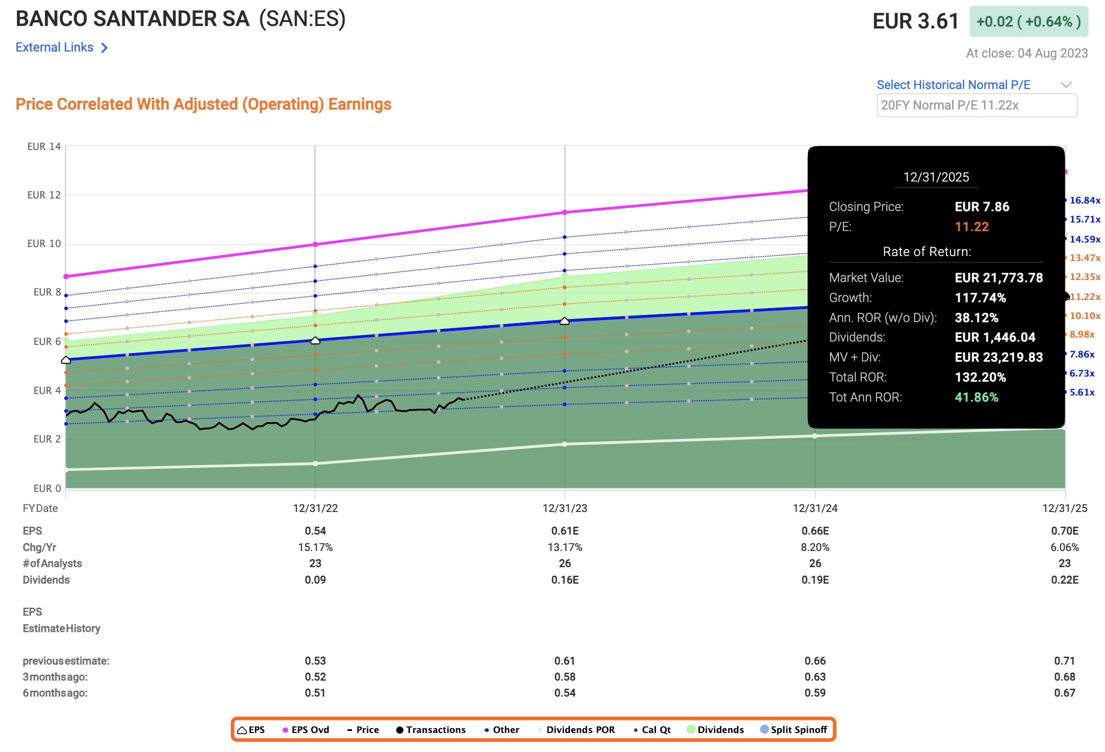 Banco Santander (SAN) Stock Price, News & Info