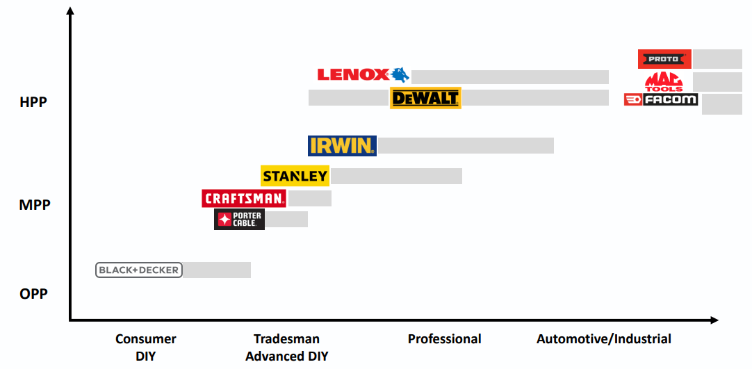 Stanley Black & Decker (SWK): An Appealing Value or a Potential Trap?