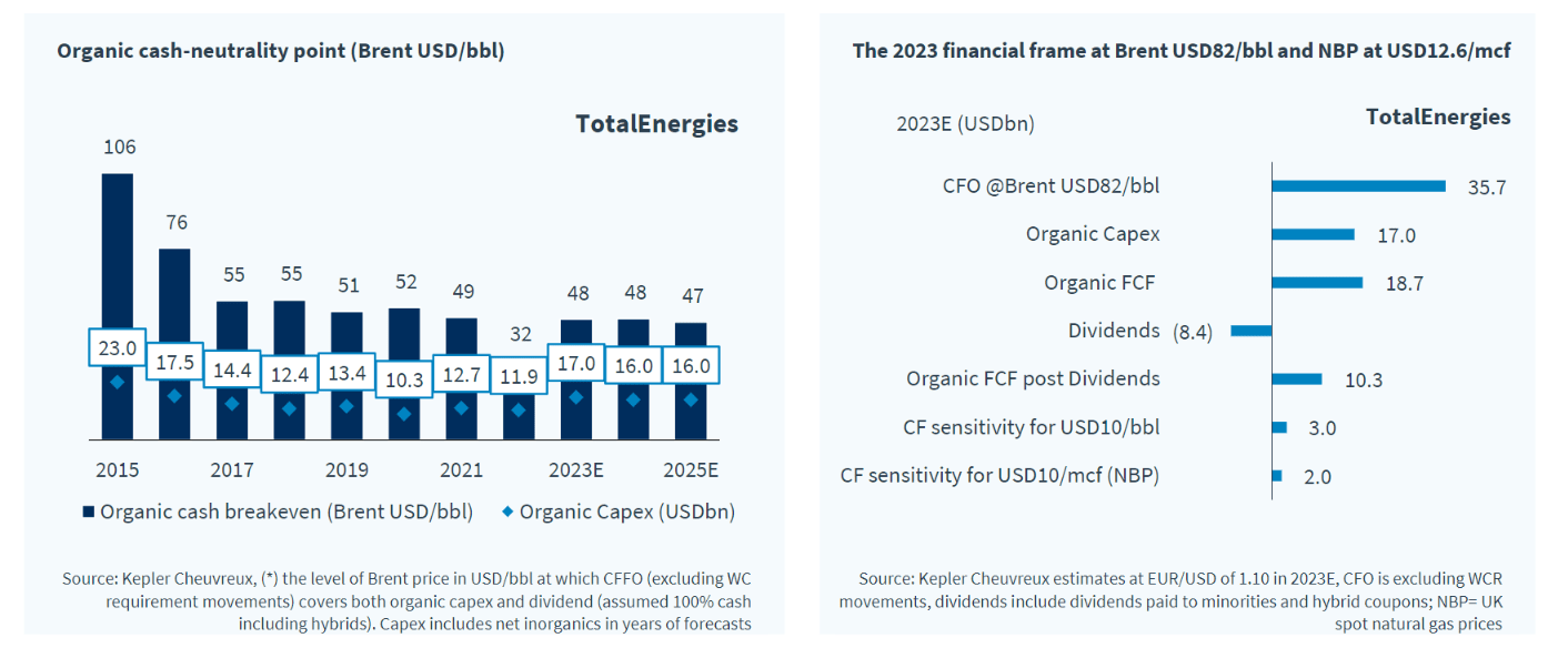 TotalEnergies Stock: Still A Value Opportunity (NYSE:TTE) | Seeking Alpha