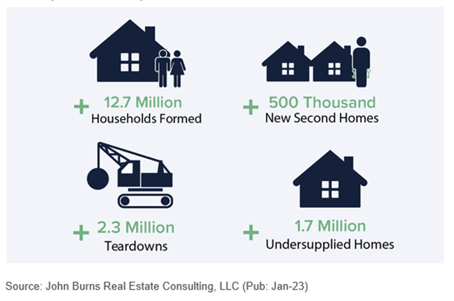 Builders FirstSource: Ideally Positioned To Benefit From U.S. Housing ...