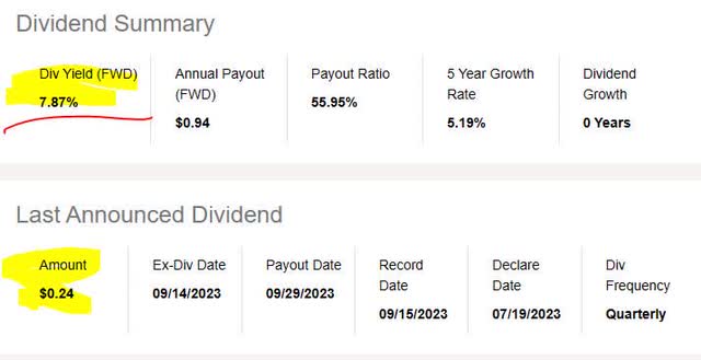 Western Union - dividend yield