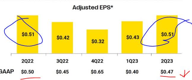 Western Union Co (WU) Reports Q3 2023 Earnings: Revenue and EPS