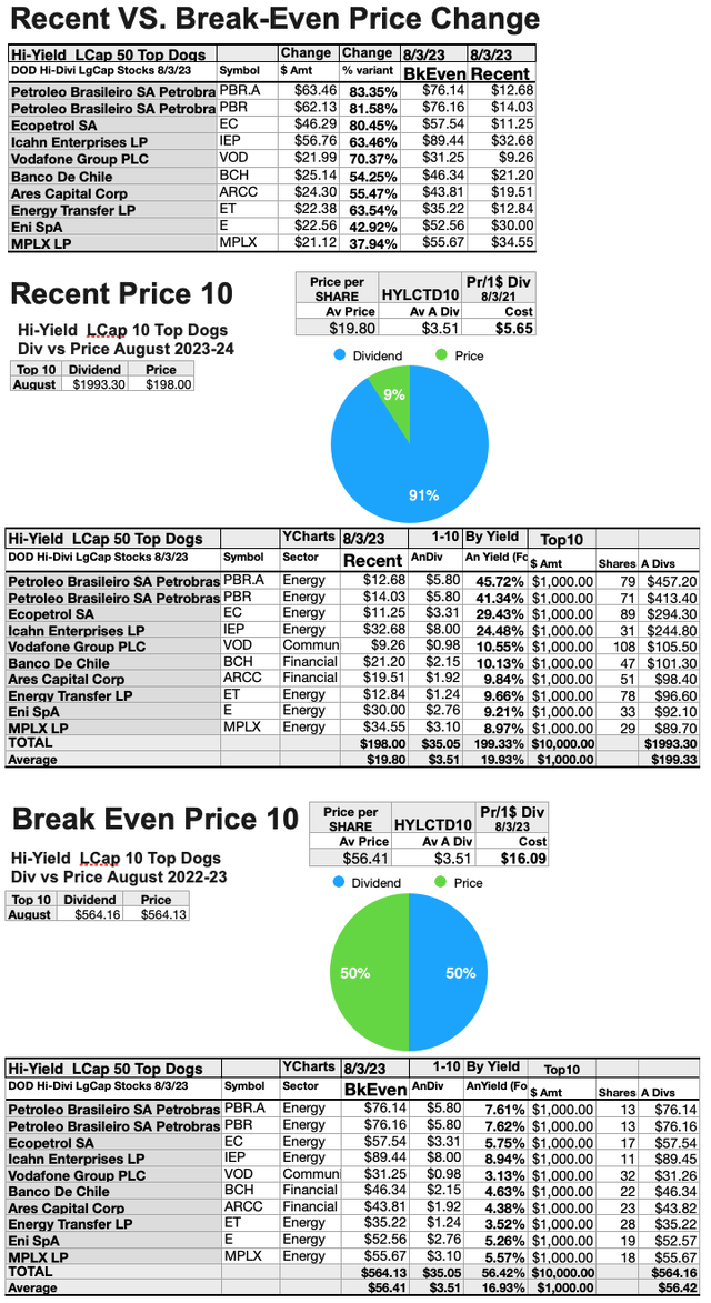 DHDLC(8) RecentVSBk-EvenPrices DHDLC AUG 23-24