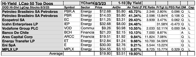 DHDLC (5)10LIST AUG22-23