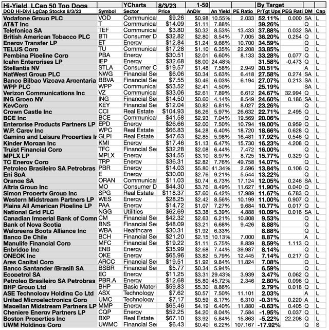 DHDLC (3A) 50BYTGT 1-50 AUG 23-24