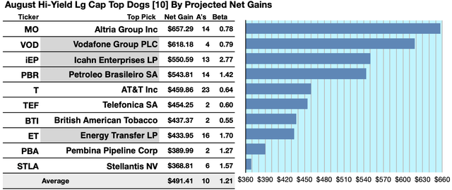 DHDLC (1B) 10TOPGAINSTX GR AUG23-24