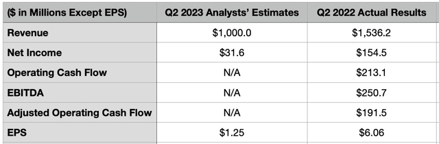 Estimates