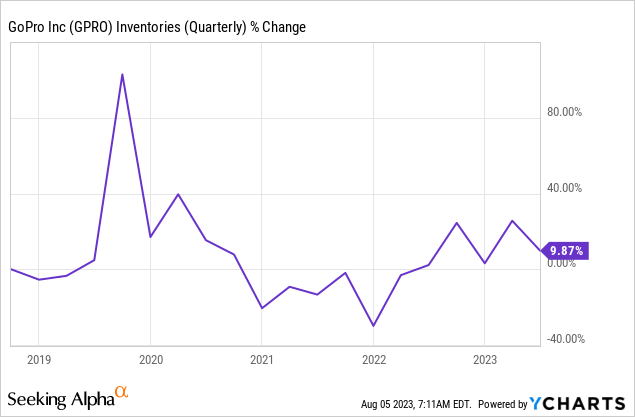 Key Takeaways From The GoPro Earnings Results (NASDAQ:GPRO) | Seeking Alpha