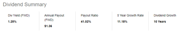 NKE Dividend Summary