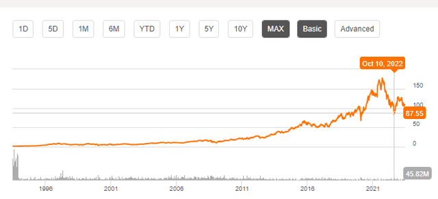 NKE Chart