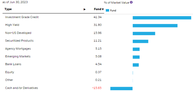 BTZ: This CEF Remains Attractively Valued (NYSE:BTZ) | Seeking Alpha