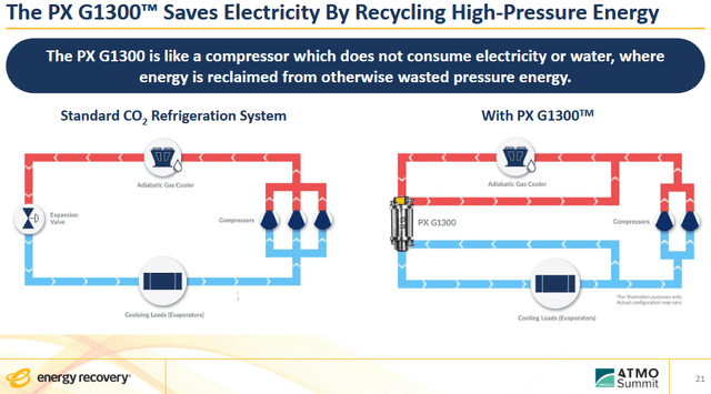 ERII's CO2 Refrigeration Solution