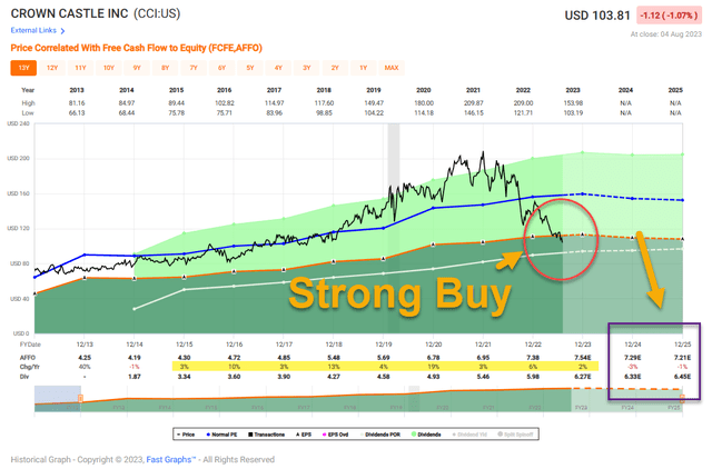 A graph of stock market Description automatically generated with medium confidence