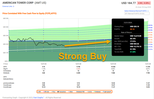 A screen shot of a chart Description automatically generated