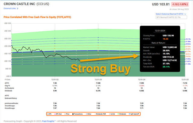 A screen shot of a graph Description automatically generated