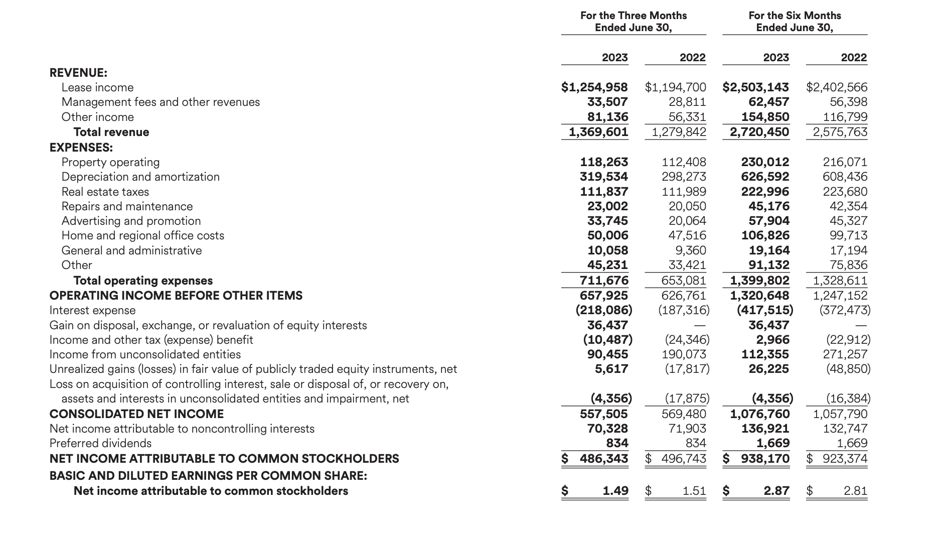 Simon Property Group Continues To Have Strong Opportunity (NYSESPG) Seeking Alpha
