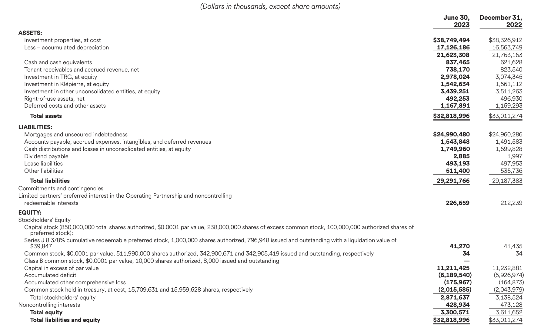 Simon Property Group Continues To Have Strong Opportunity (NYSESPG) Seeking Alpha