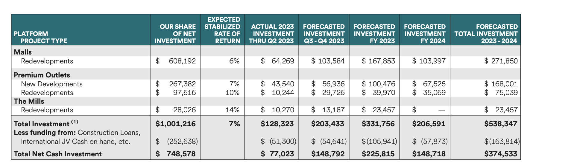 Simon Property Group Continues To Have Strong Opportunity (NYSESPG) Seeking Alpha