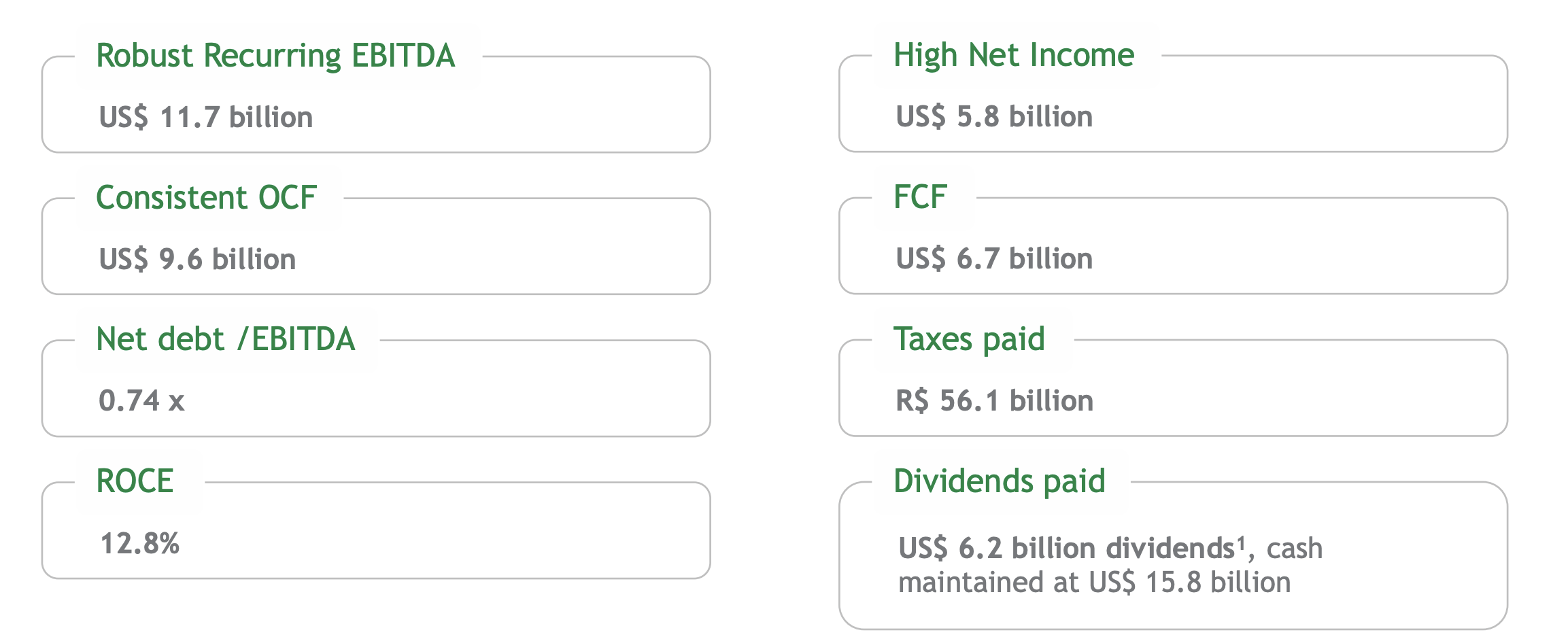 Petrobras' Dividend Revision Is Necessary (NYSEPBR) Seeking Alpha