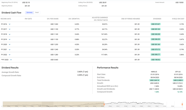 Horace Mann Educators Stock Earnings Report Falls Flat Nyse Hmn