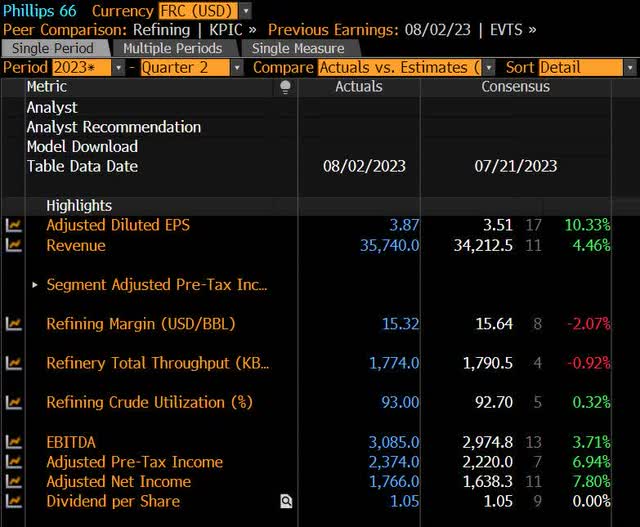 Q2 Actuals vs. Estimates