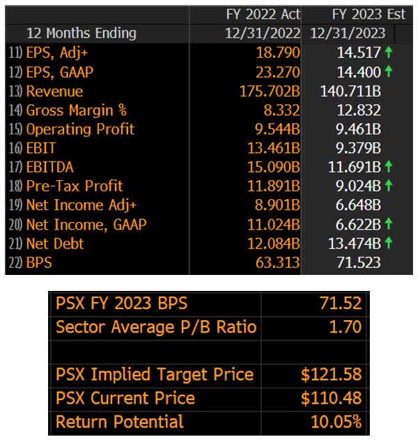 Price-to-Book Valuation