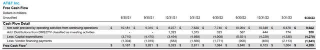 FCF summary