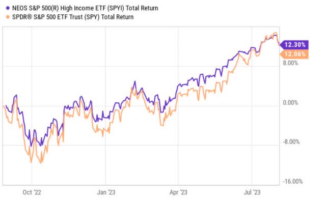 price performance